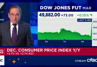 December core consumer prices rose at a 2.6% annual rate, less than expected