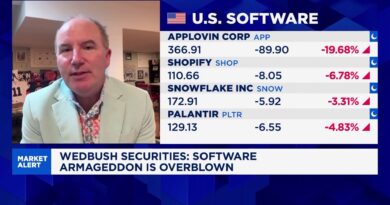 Global week ahead: Markets brace for more AI noise and ‘scare trading’