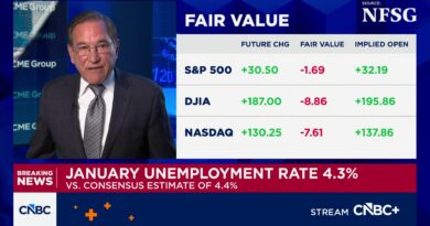 U.S. payrolls rose by 130,000 in January, more than expected; unemployment down to 4.3%