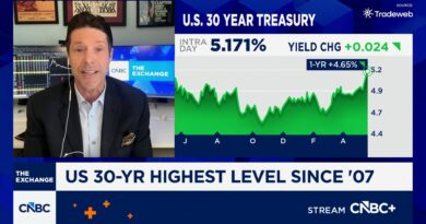 U.S. Treasurys are now firmly in the ‘danger zone,’ strategists say