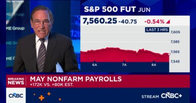 U.S. payrolls rose by 172,000 in May, much more than expected; unemployment at 4.3%