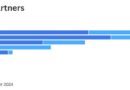 Trump targets Iran’s trade lifelines — here are the countries most exposed