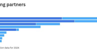 Trump targets Iran’s trade lifelines — here are the countries most exposed